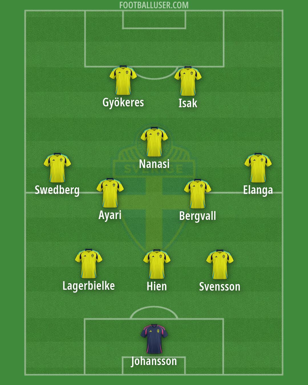 Sweden Formation 2026