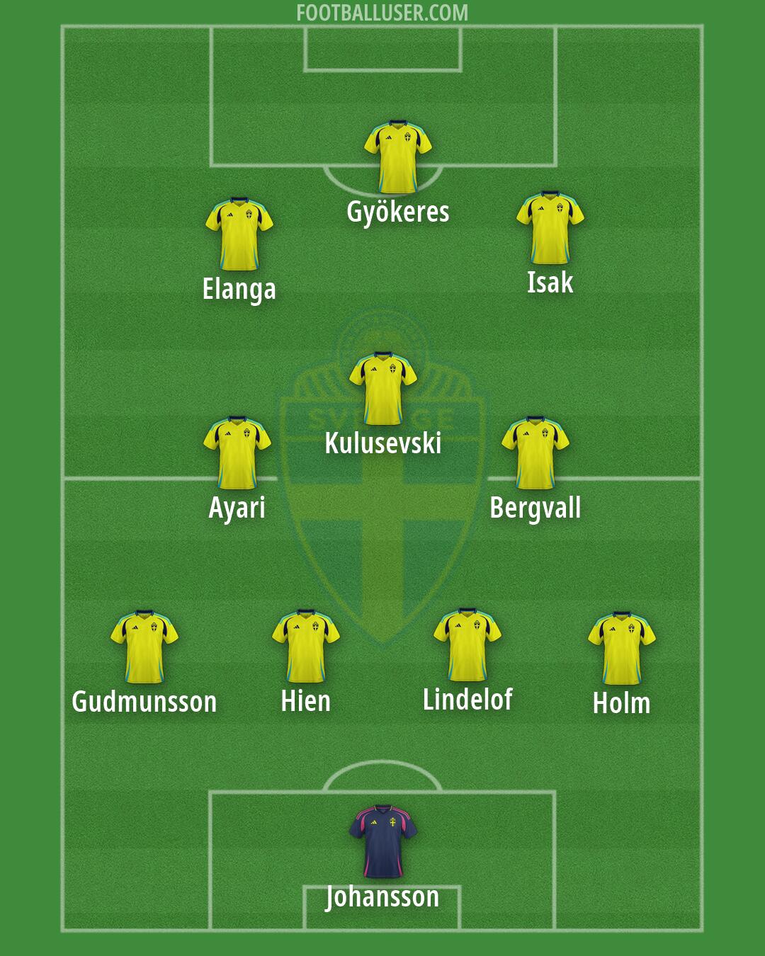 Sweden Formation 2026