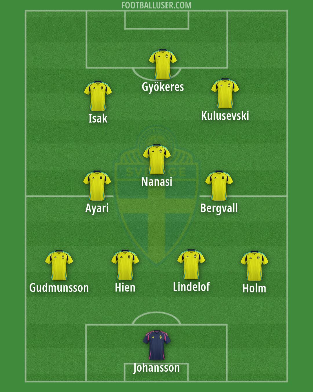 Sweden Formation 2026
