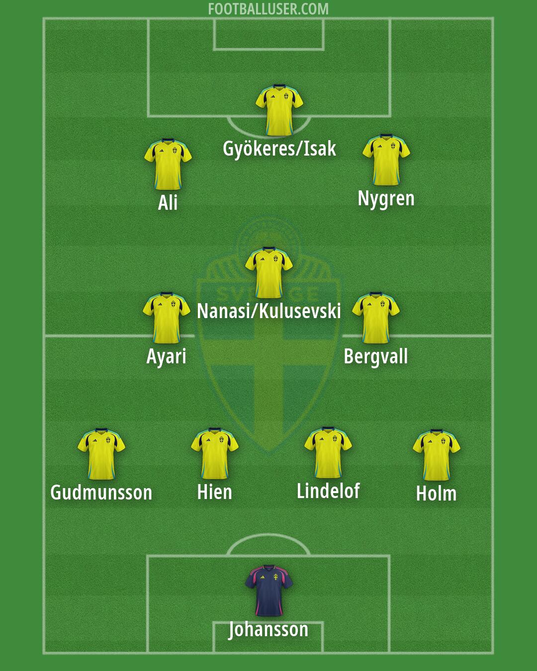 Sweden Formation 2026