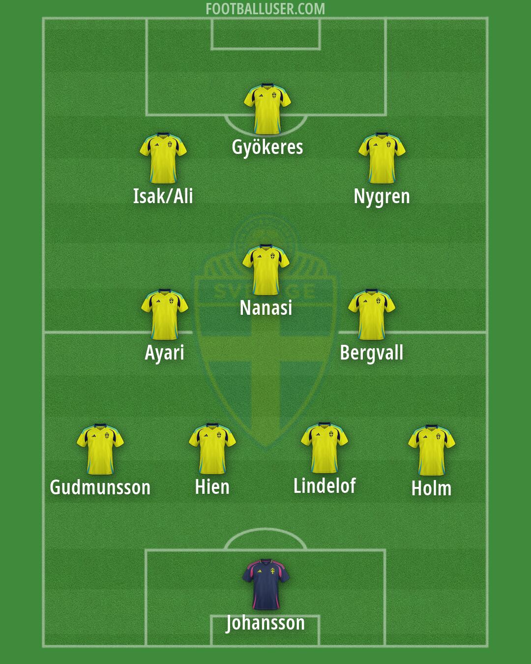 Sweden Formation 2026