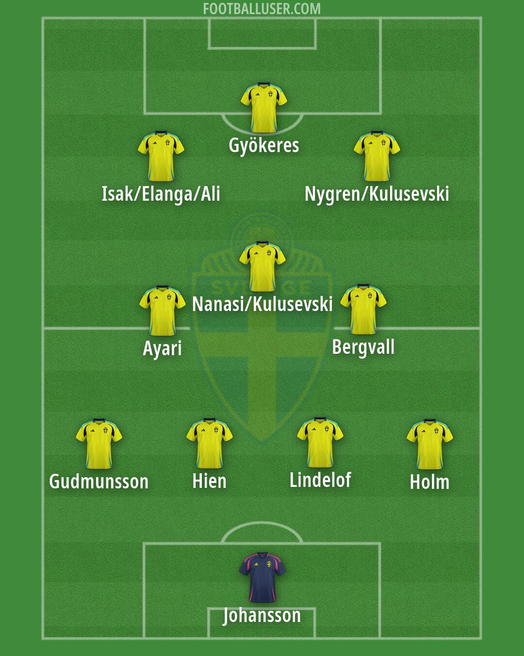 Sweden Formation 2026