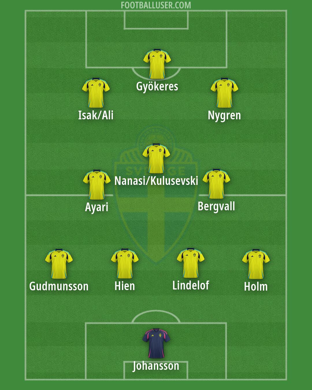 Sweden Formation 2026