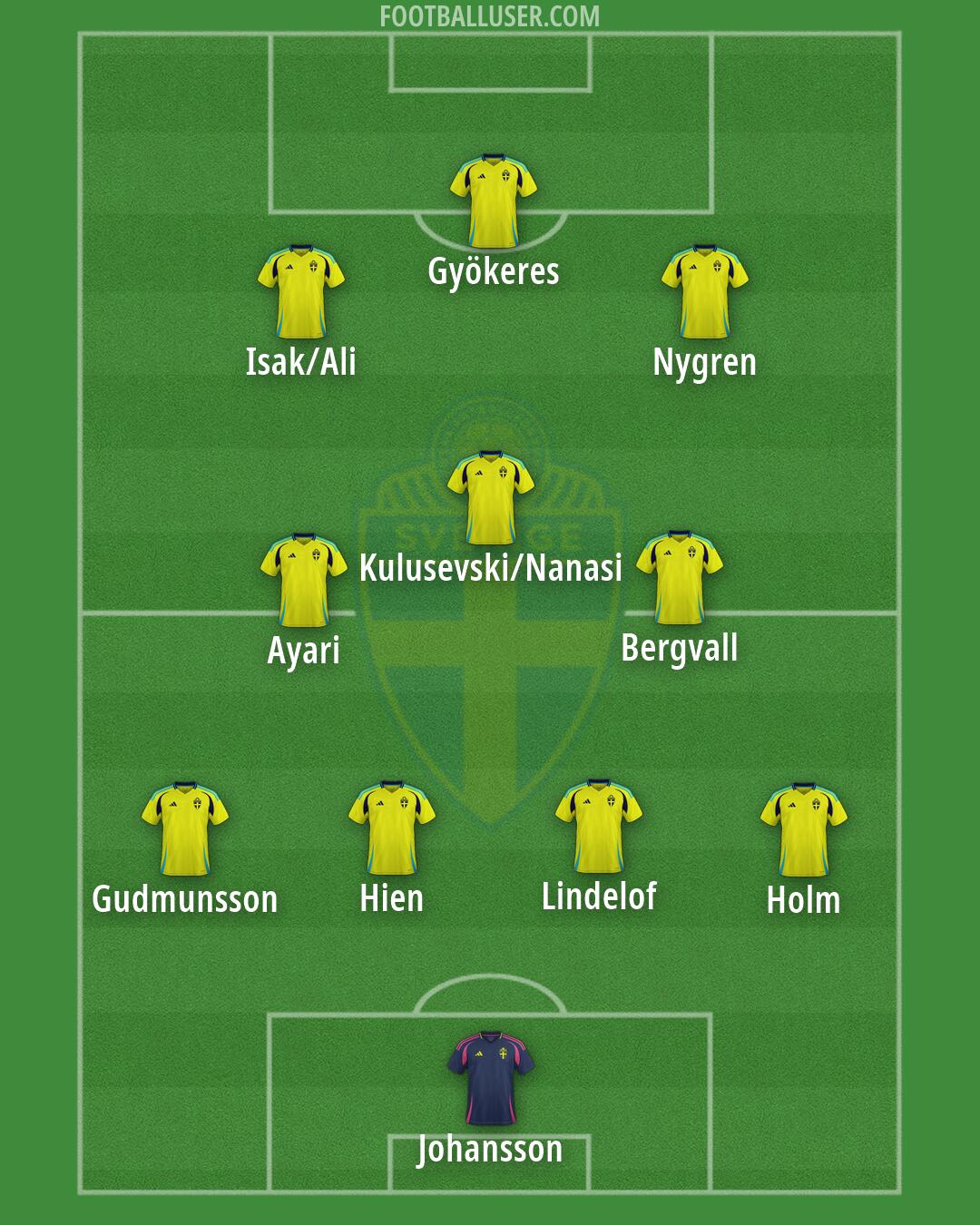 Sweden Formation 2026