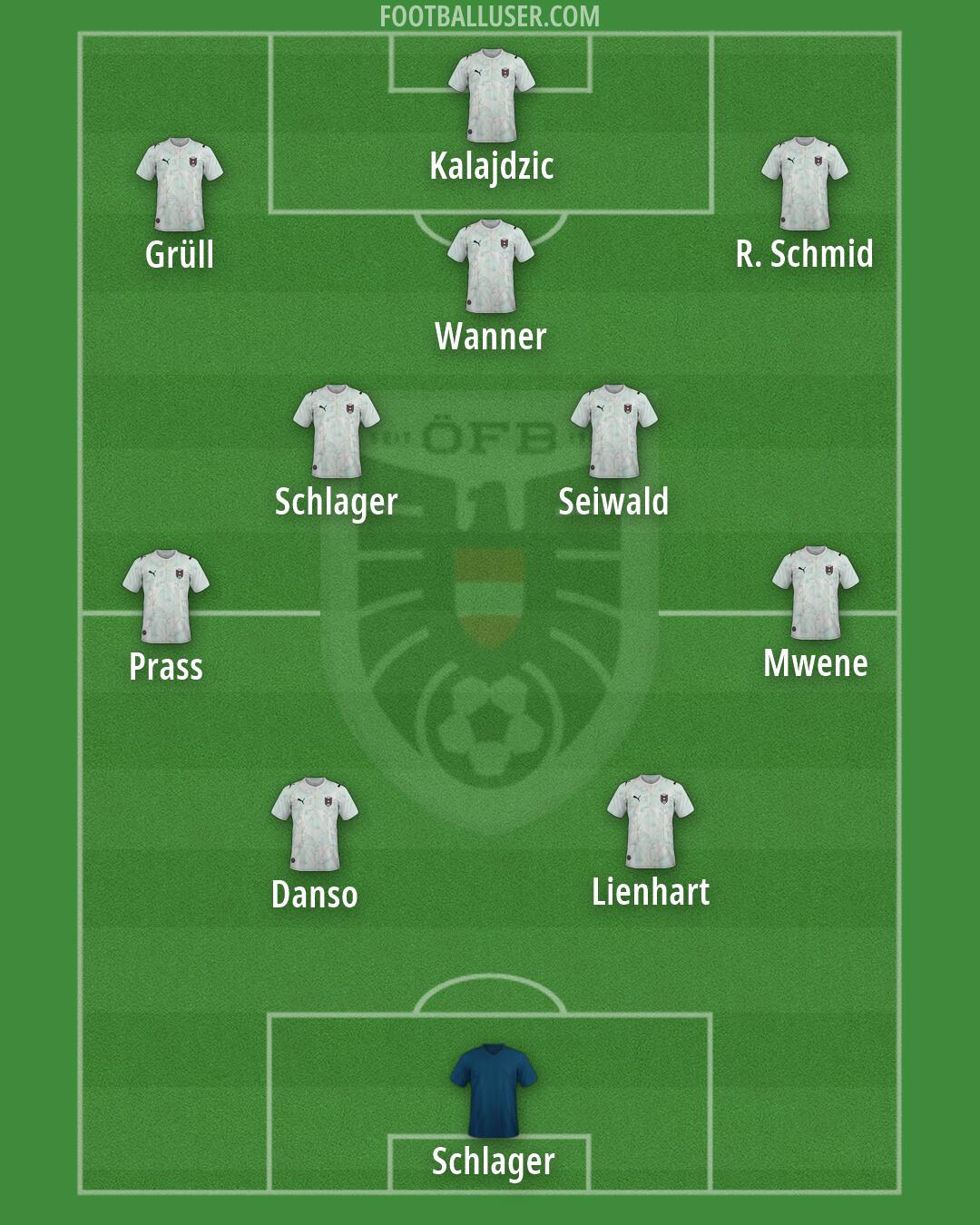Austria Formation 2026