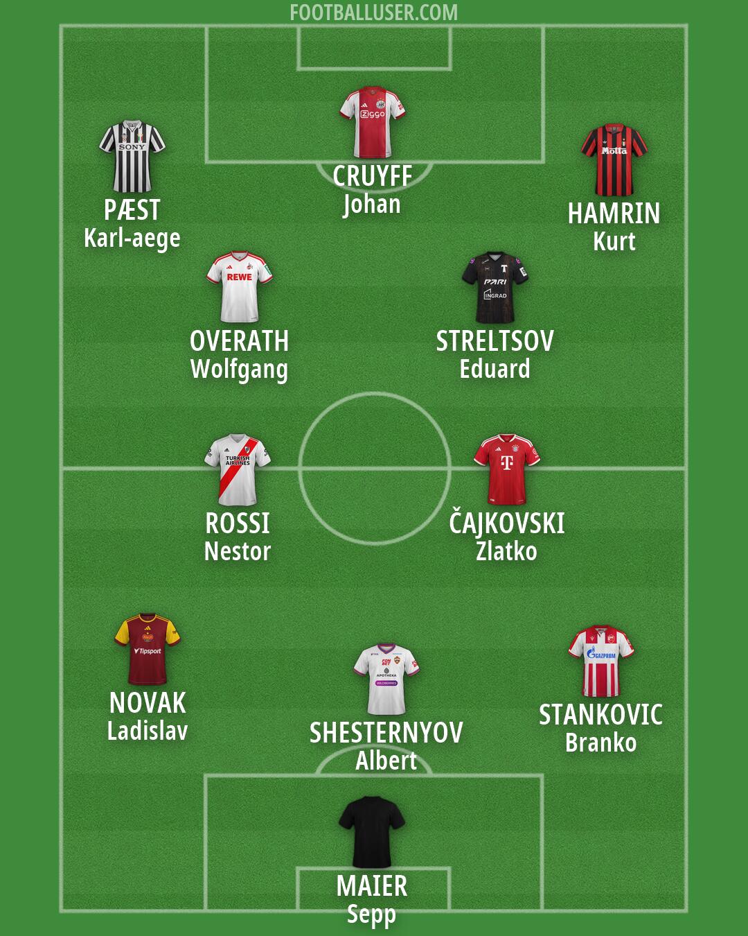 Custom Team Formation 2026