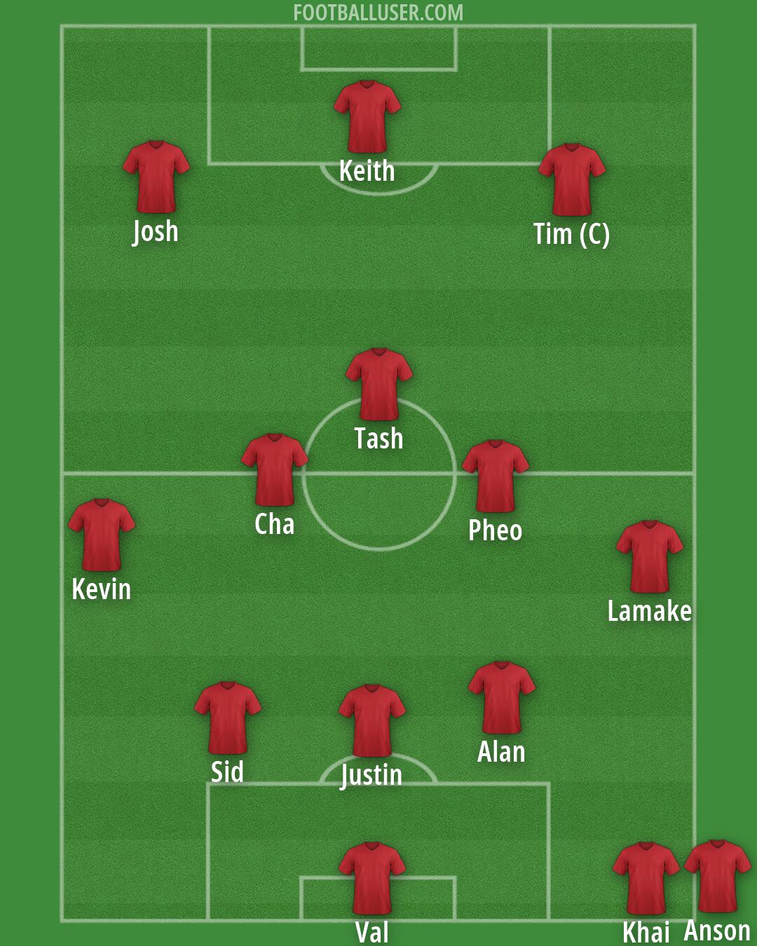 Accrington Formation 2026