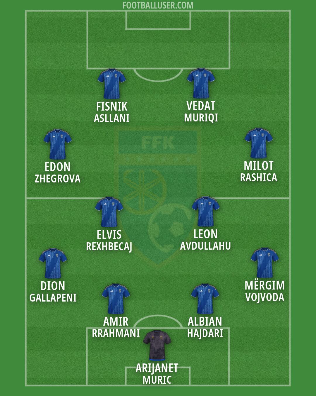 Kosovo Formation 2026
