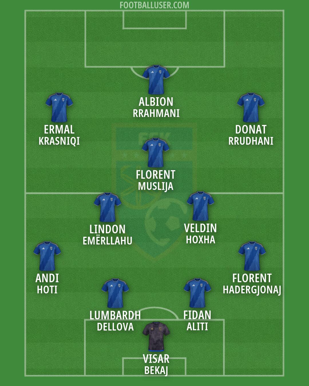 Kosovo Formation 2026