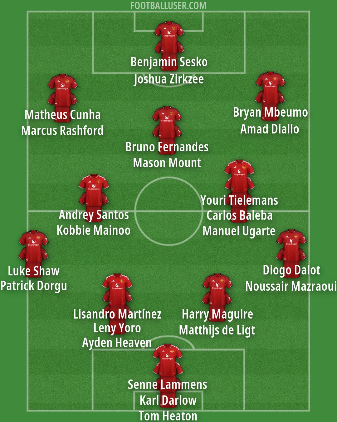 Man Utd Formation 2026