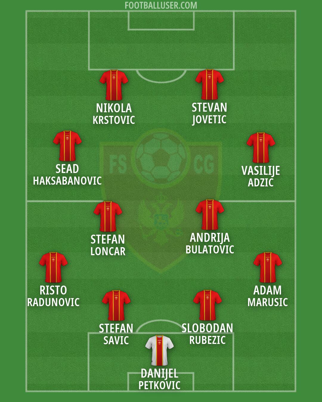 Montenegro Formation 2026