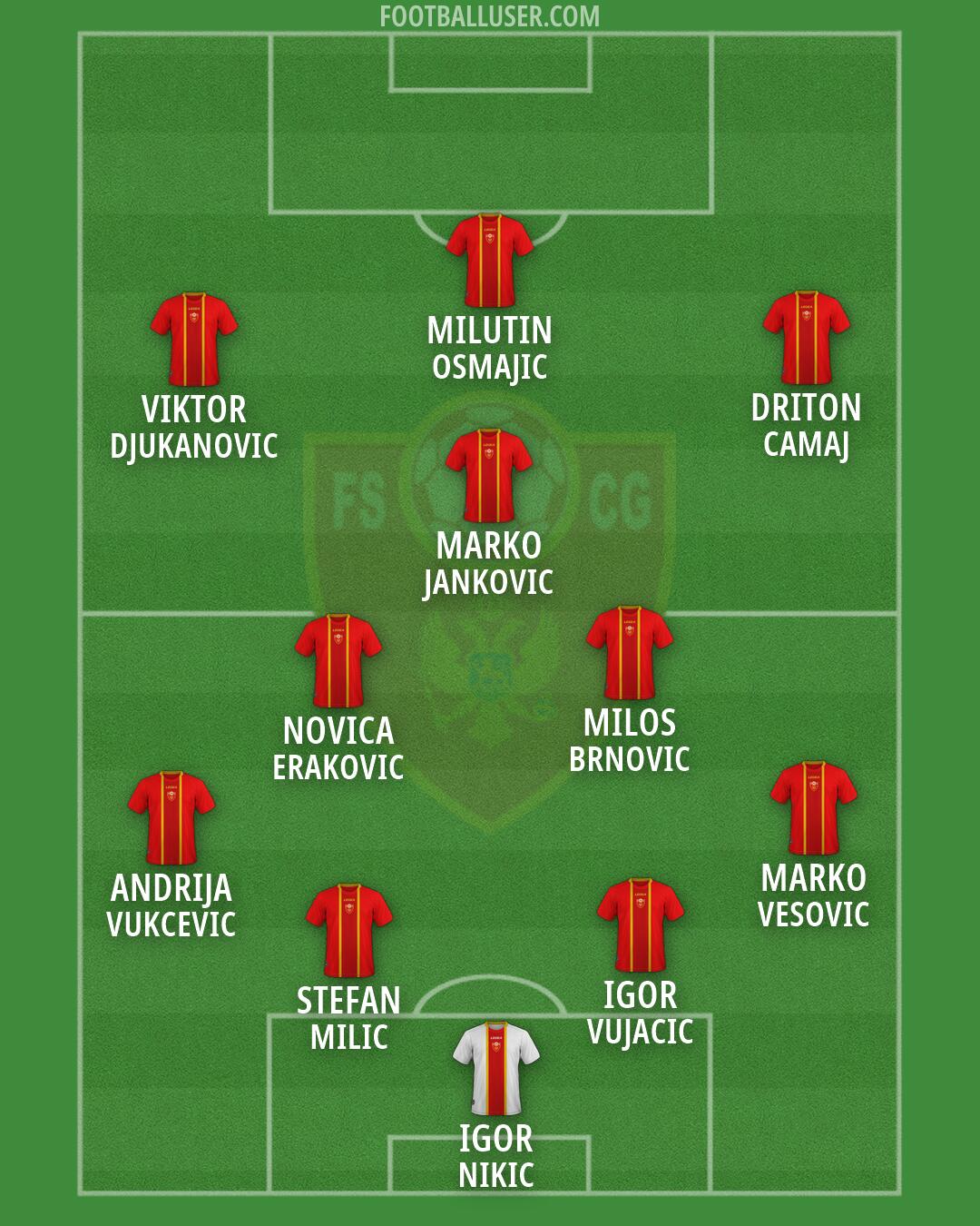 Montenegro Formation 2026