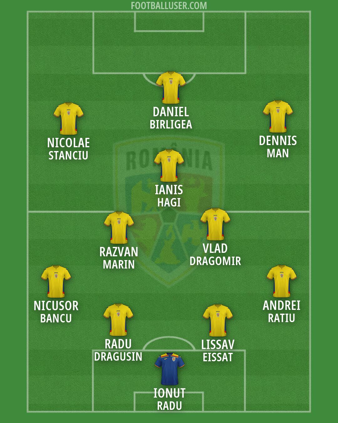 Romania Formation 2026
