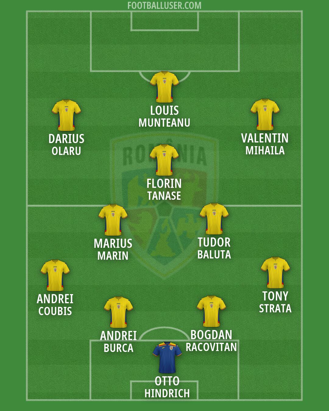 Romania Formation 2026