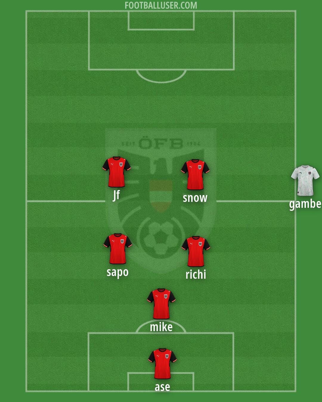 Austria Formation 2026