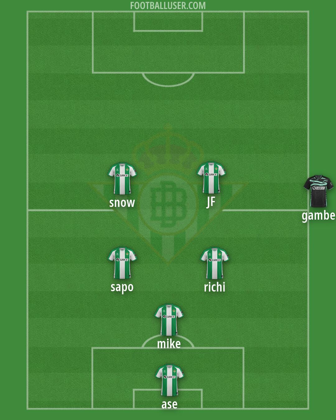 Real Betis Formation 2026