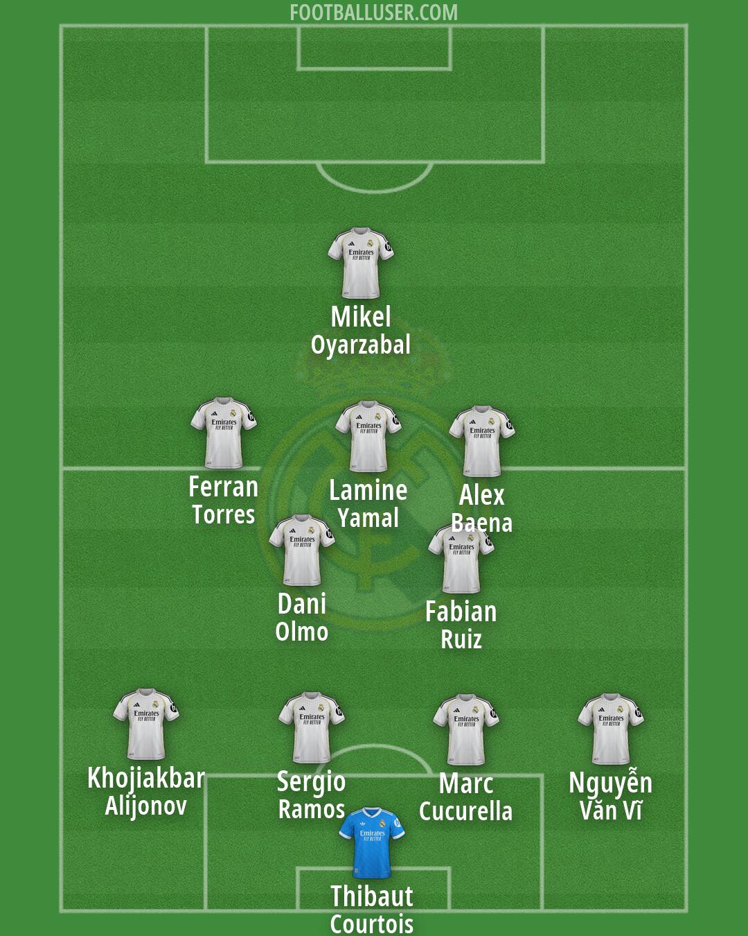 Real Madrid Formation 2026
