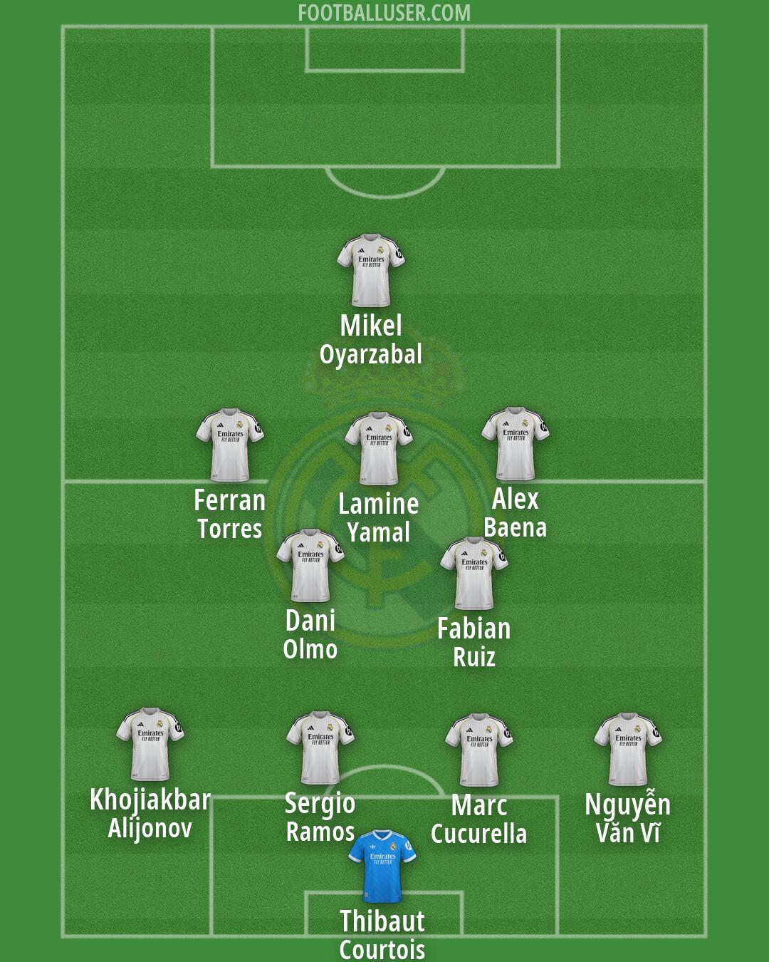 Real Madrid Formation 2026