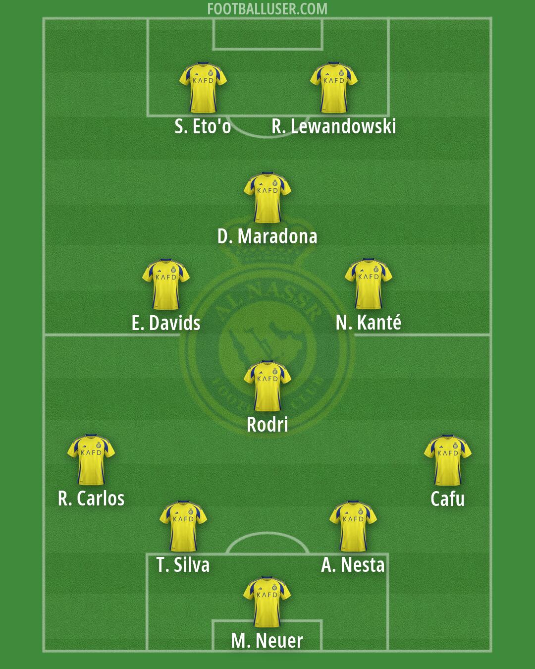 Al-Nassr (KSA) Formation 2026