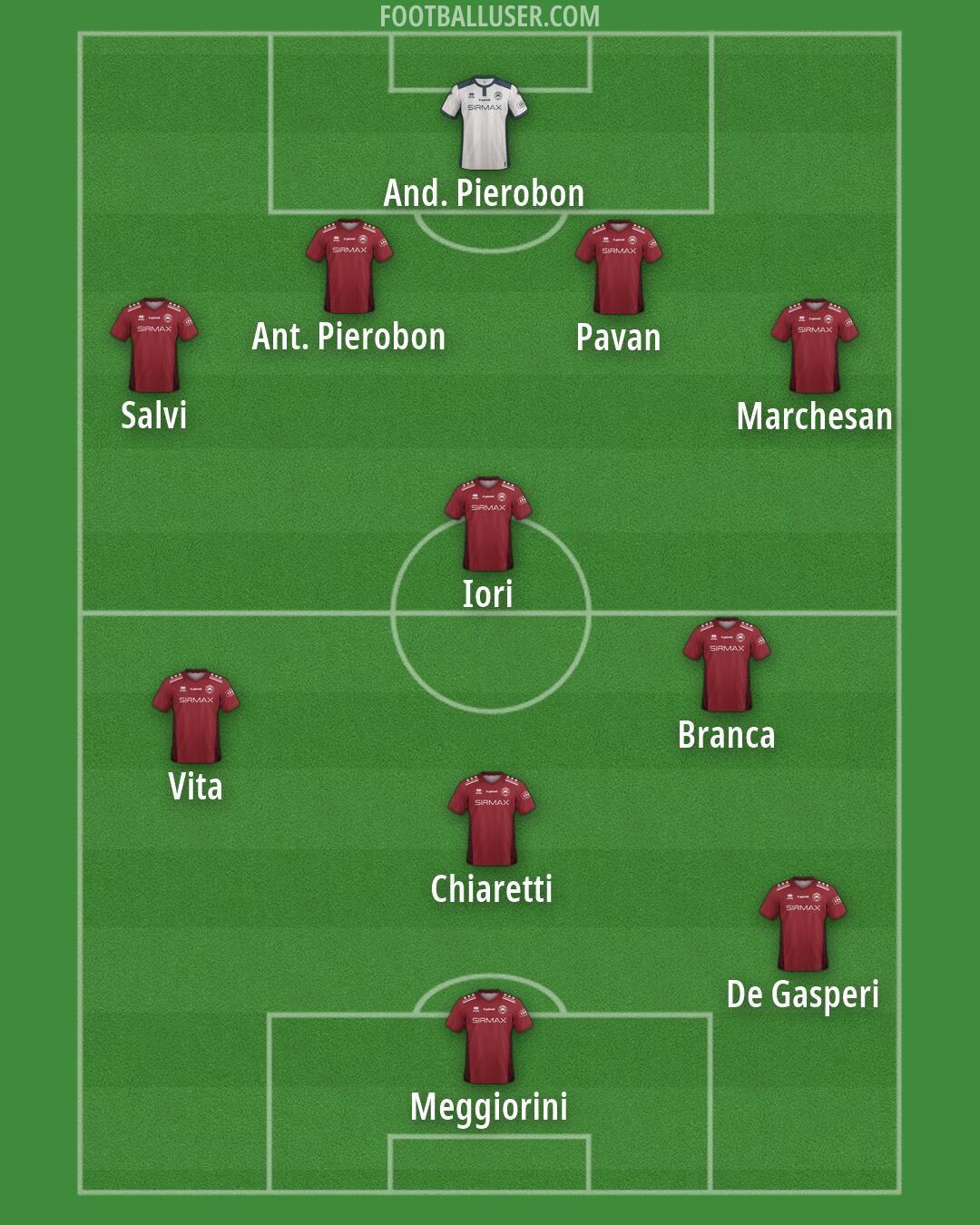 Cittadella Formation 2026