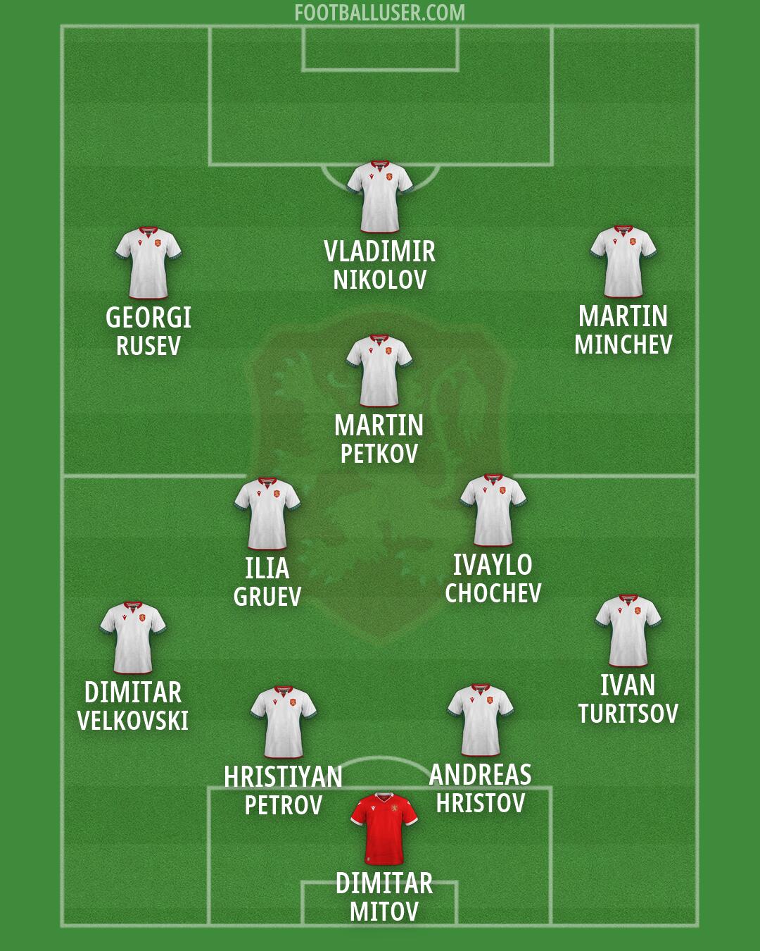 Bulgaria Formation 2026