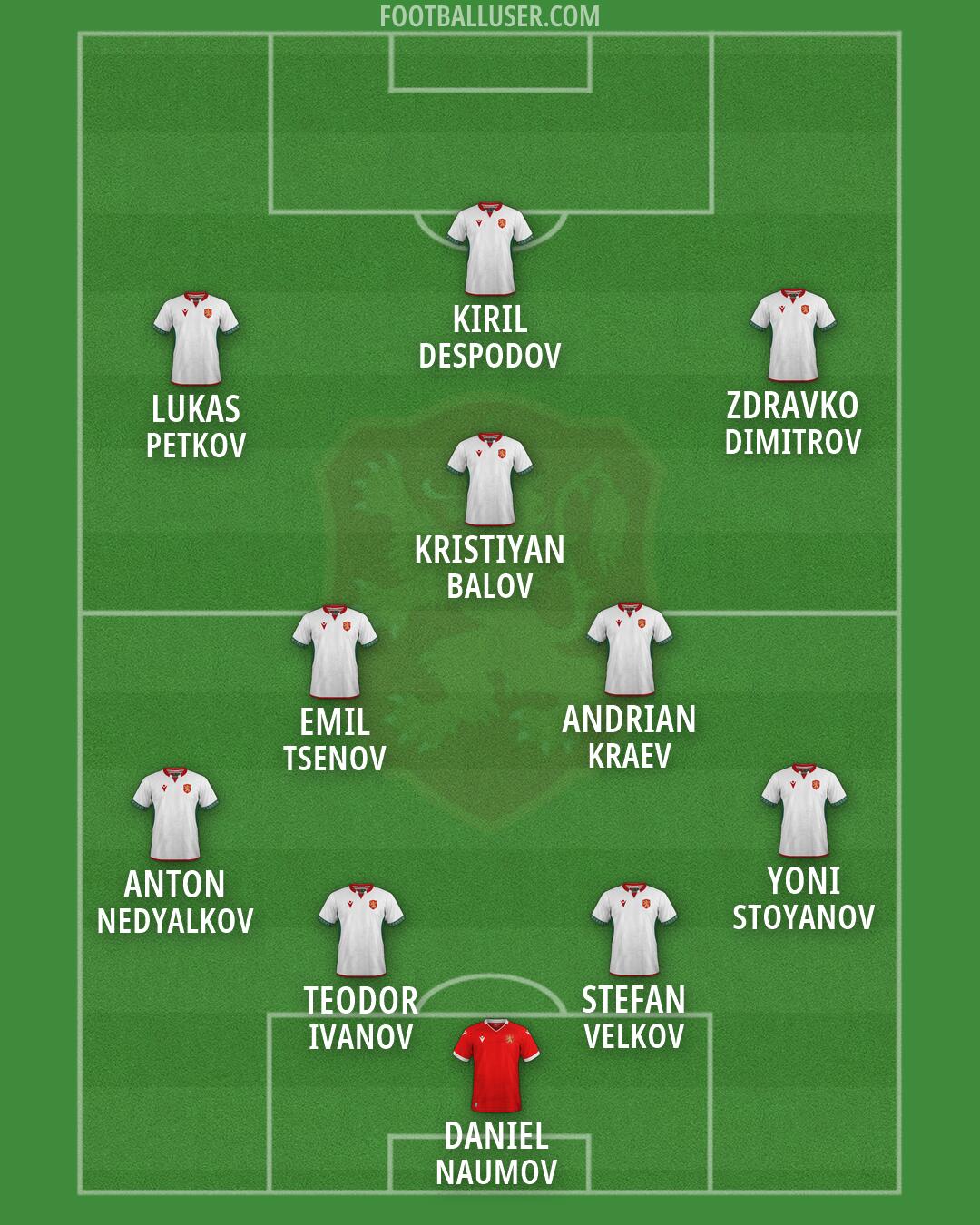 Bulgaria Formation 2026