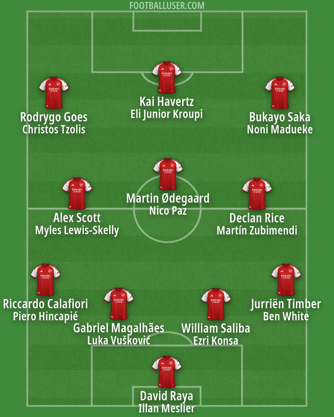 Arsenal Formation 2026