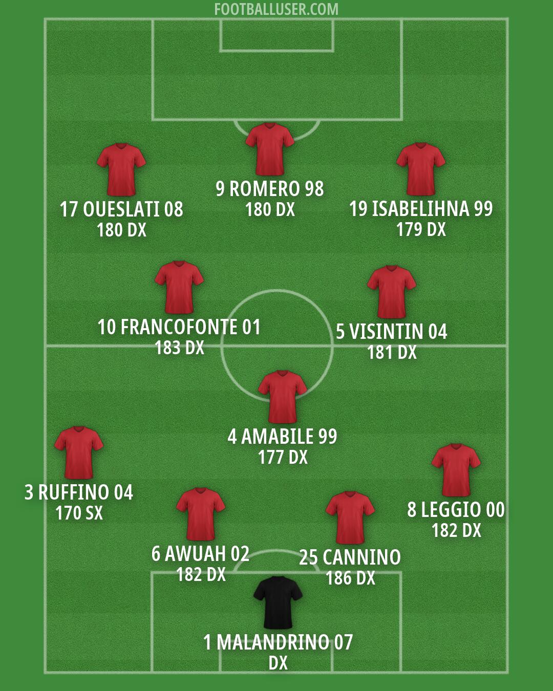 Custom Team Formation 2026