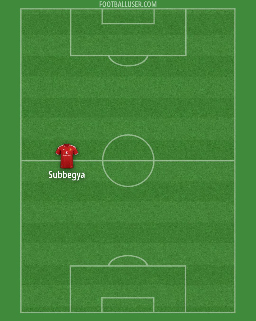 Man Utd Formation 2026