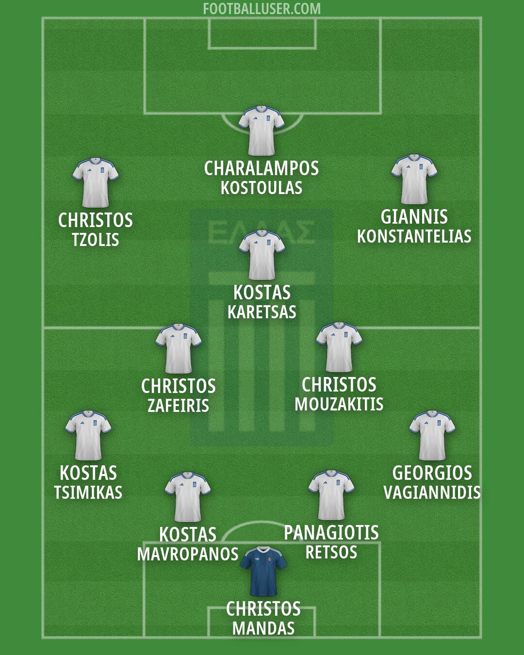 Greece Formation 2026