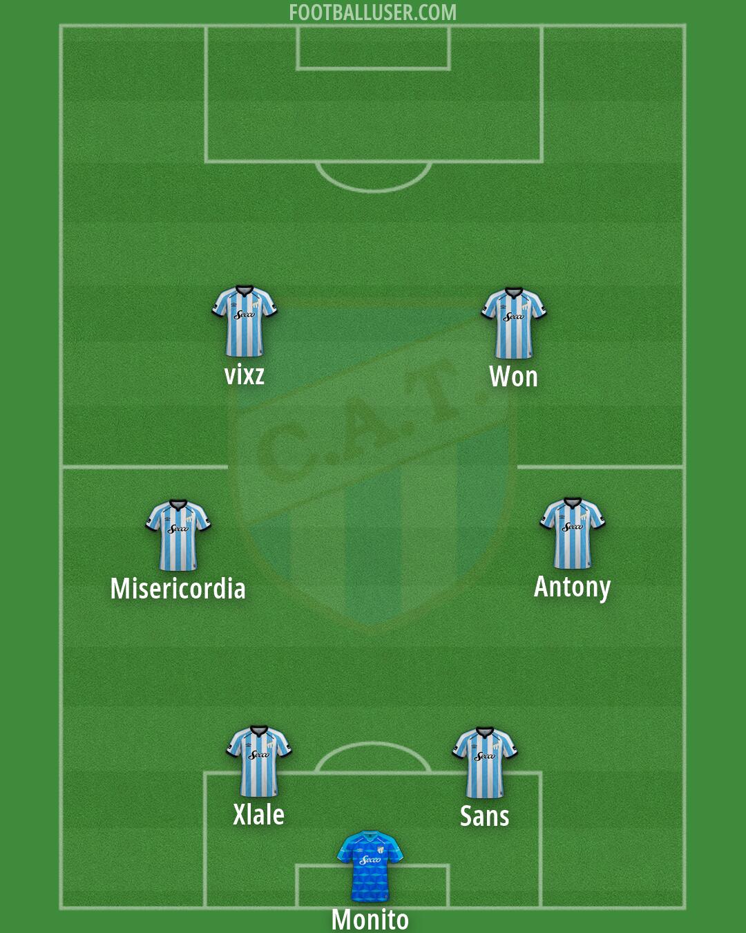 Atl. Tucumán Formation 2026