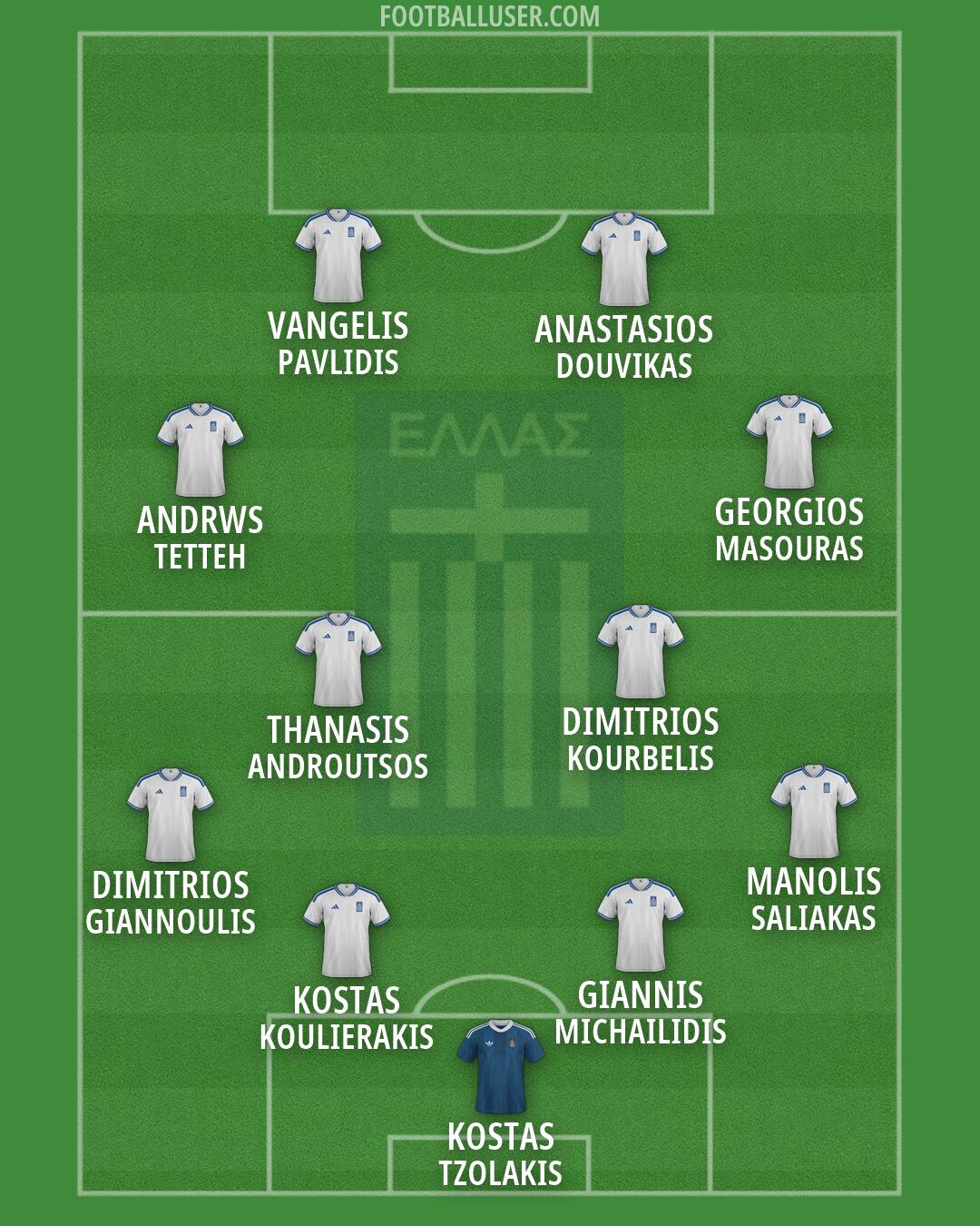 Greece Formation 2026