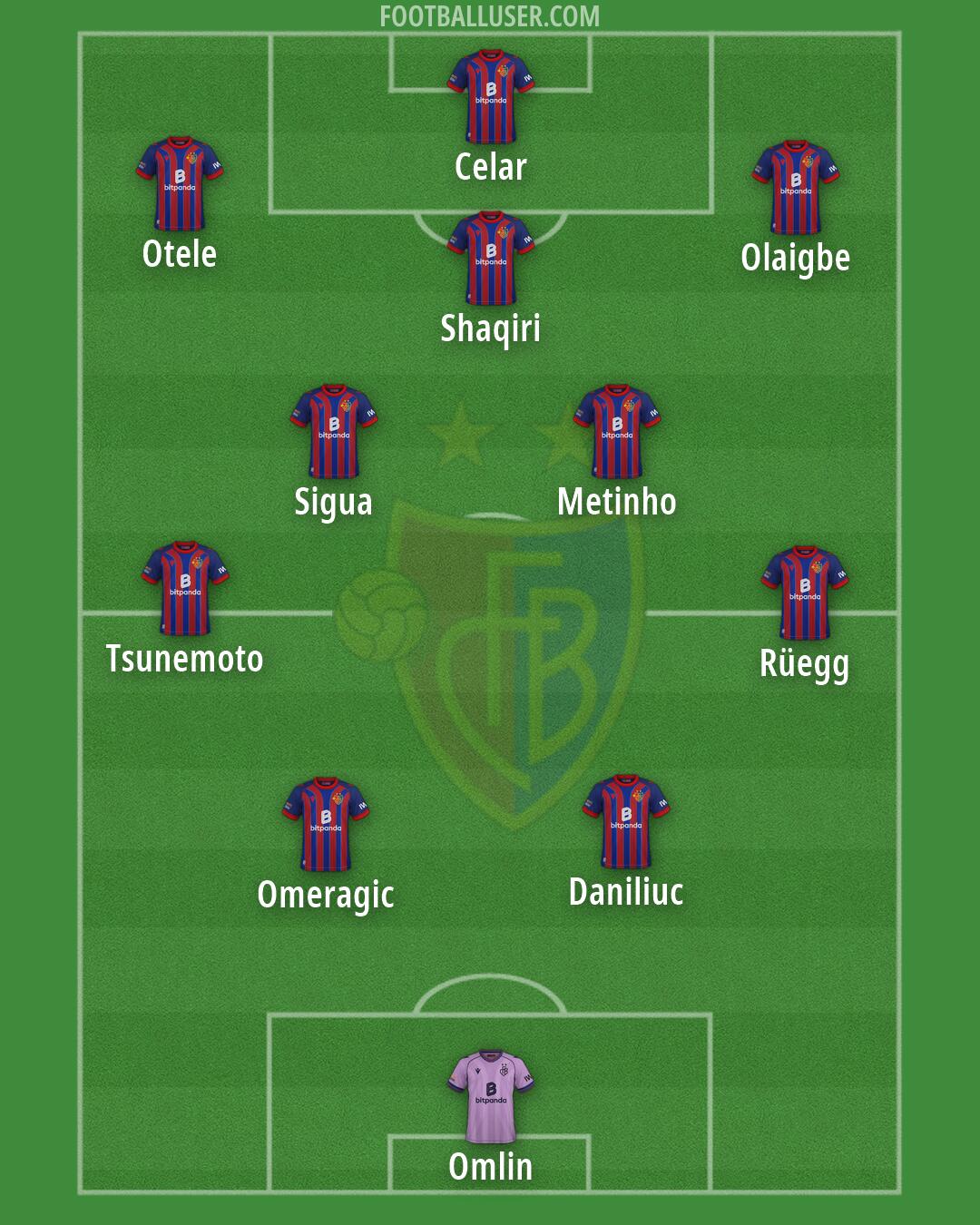 Basel Formation 2026