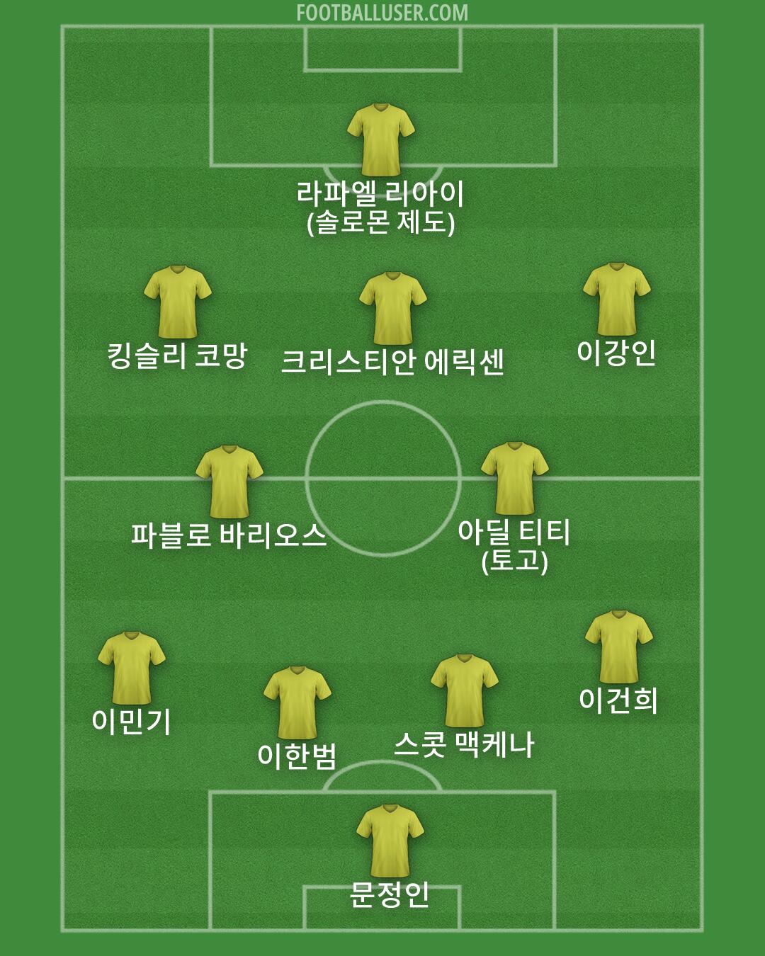 Custom Team Formation 2026