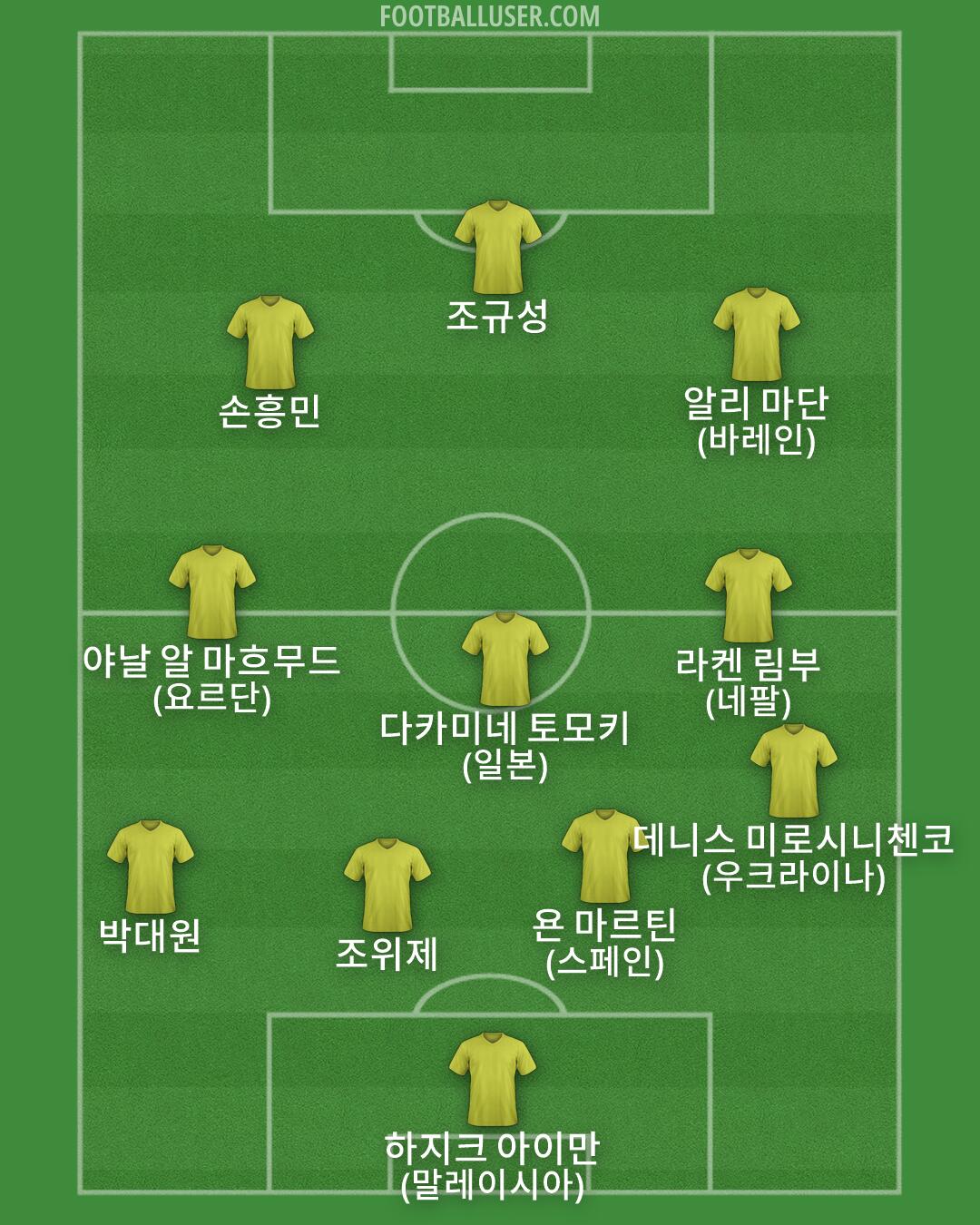Custom Team Formation 2026
