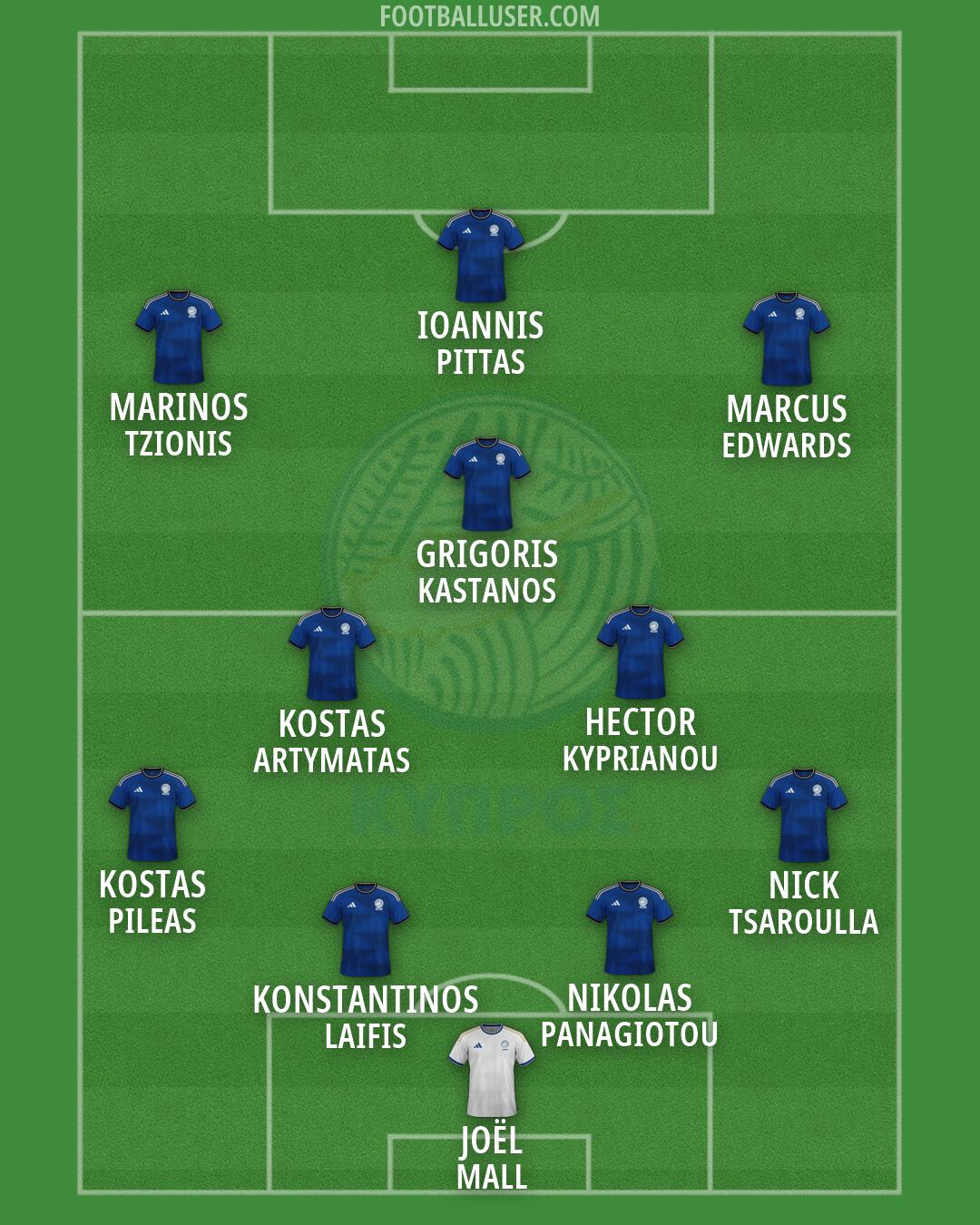 Cyprus Formation 2026