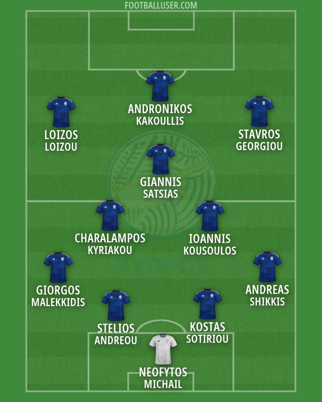 Cyprus Formation 2026