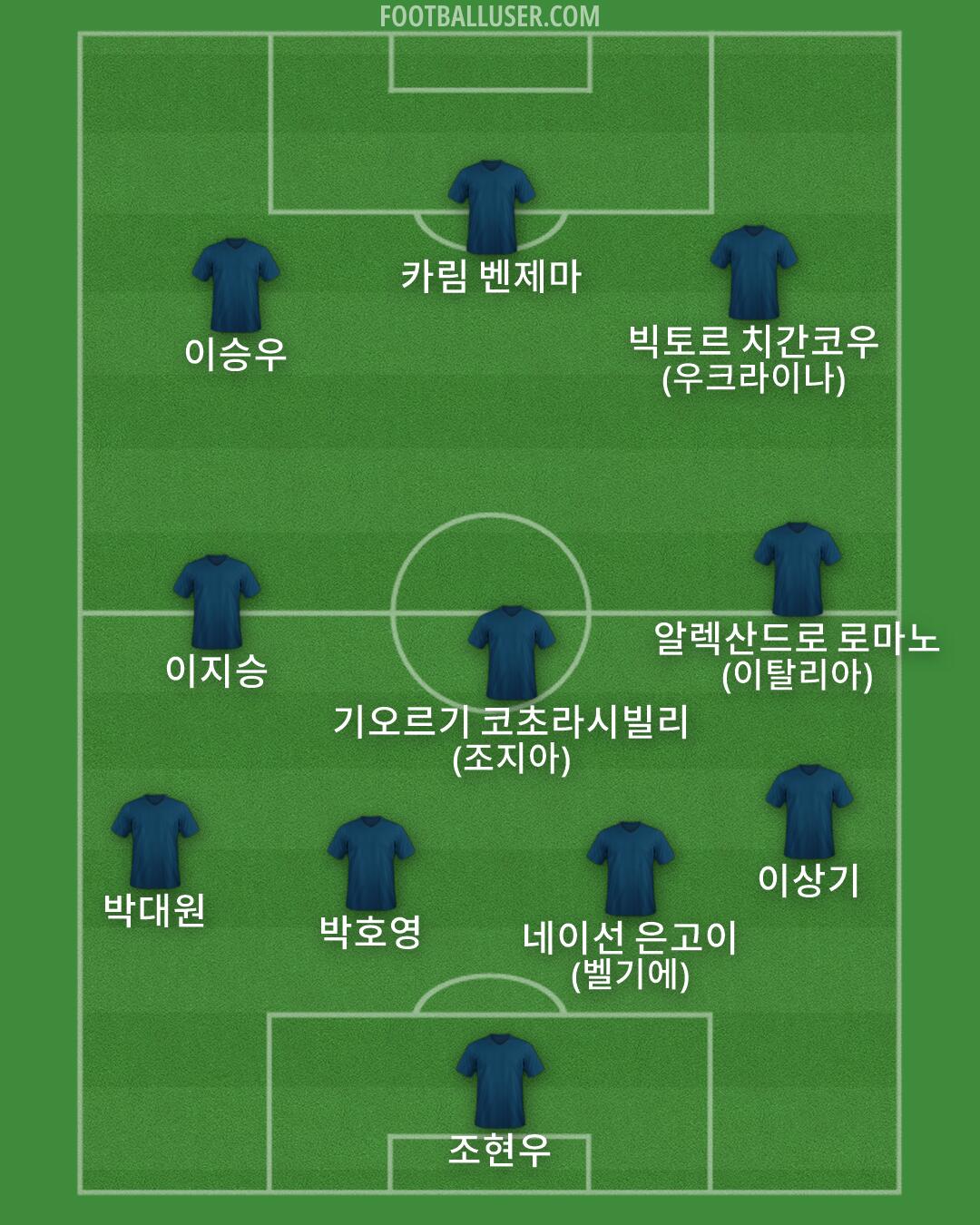 Custom Team Formation 2026