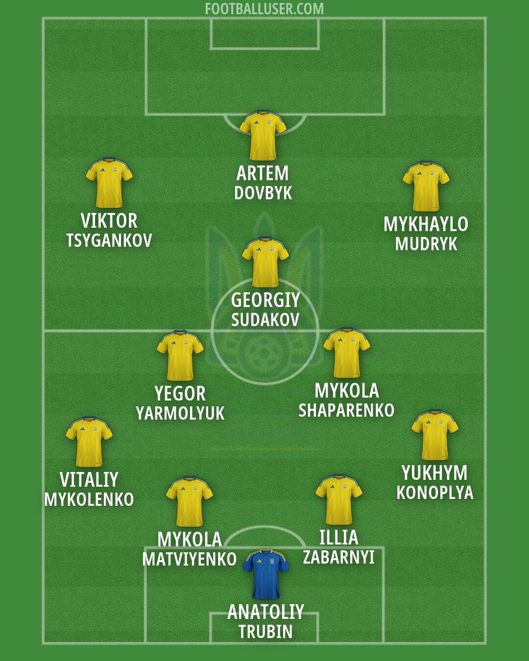 Ukraine Formation 2026