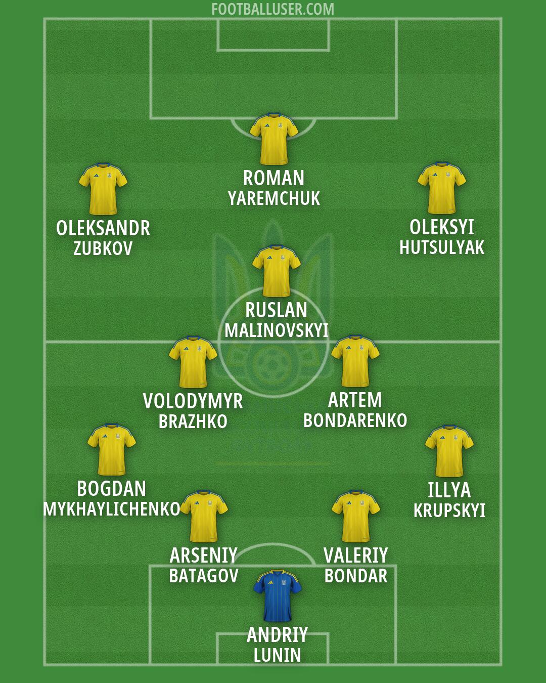 Ukraine Formation 2026