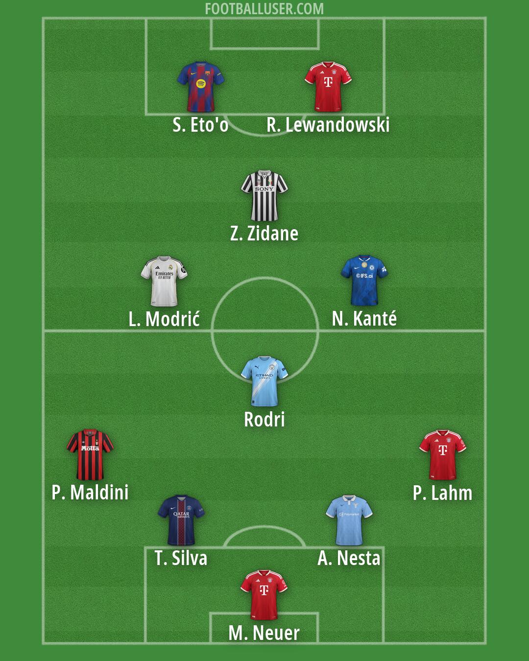 Custom Team Formation 2026