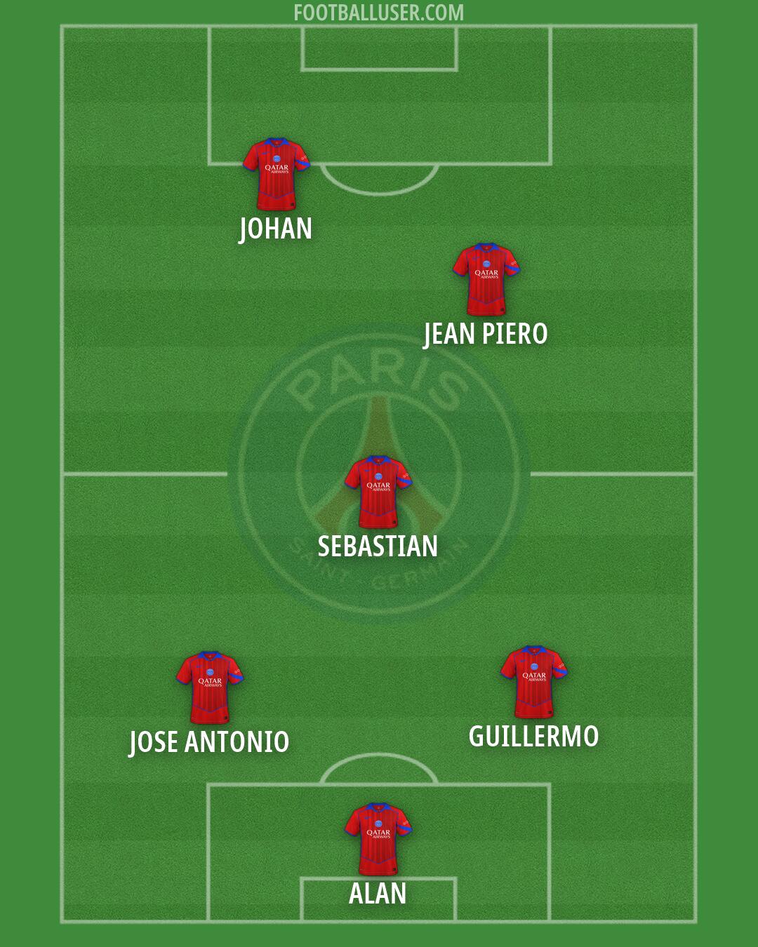 PSG Formation 2026