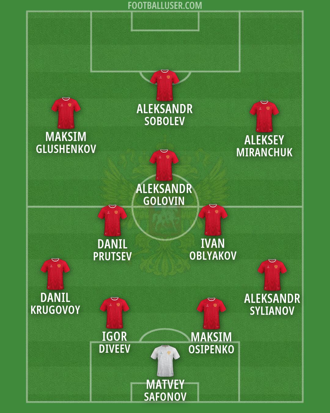 Russia Formation 2026
