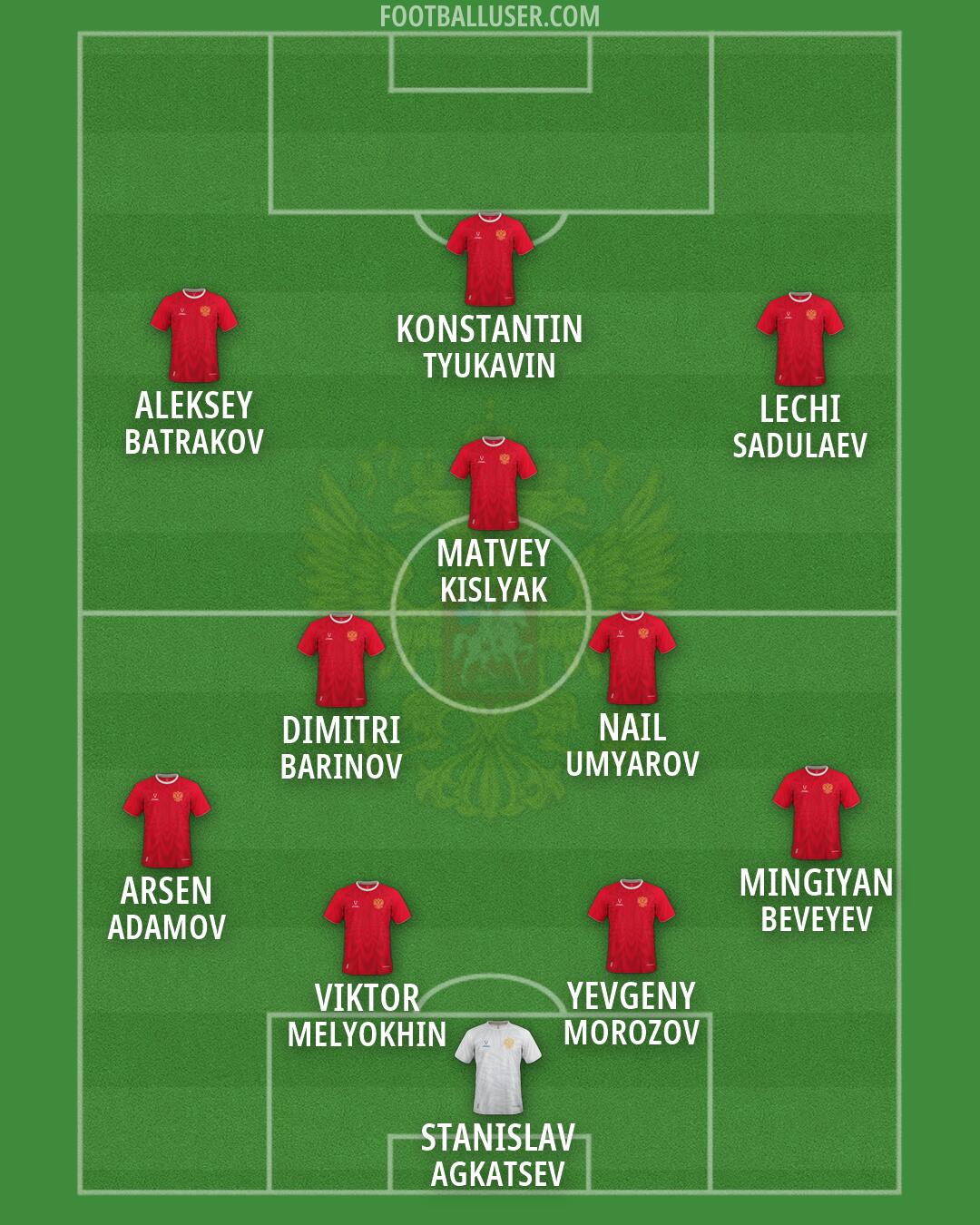 Russia Formation 2026