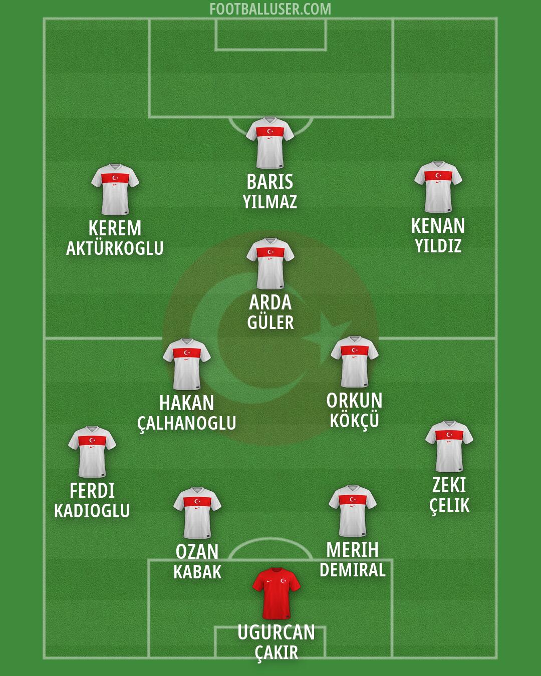 Türkiye Formation 2026