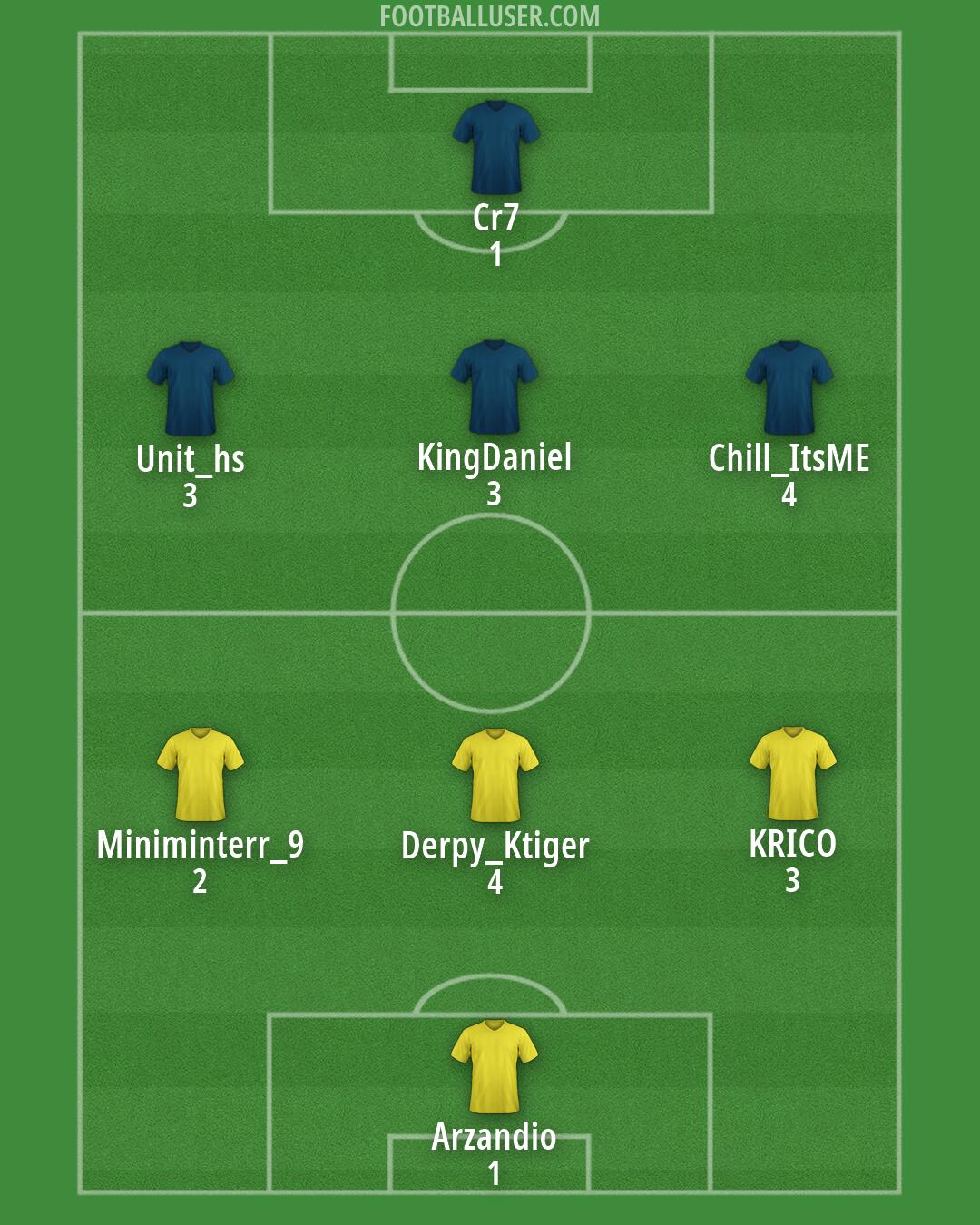 Custom Team Formation 2026