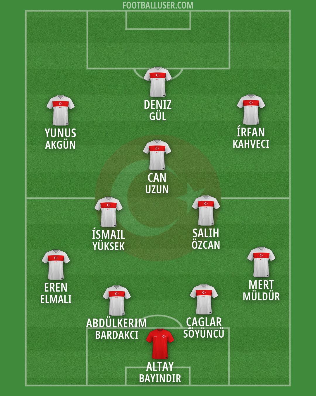 Türkiye Formation 2026