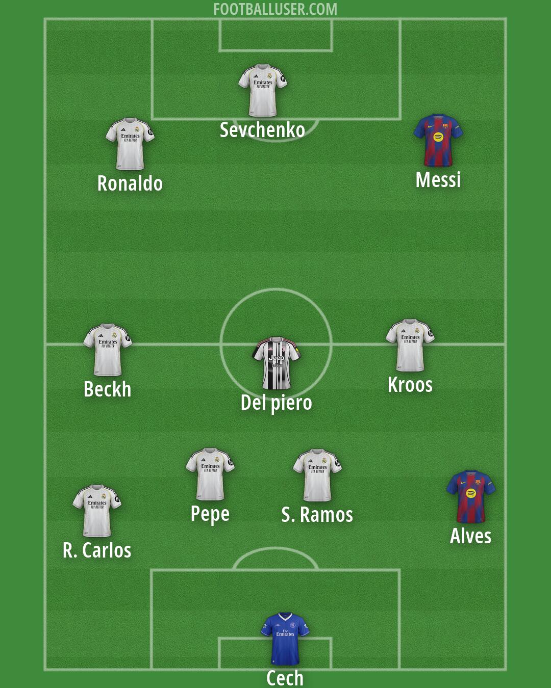 Custom Team Formation 2026