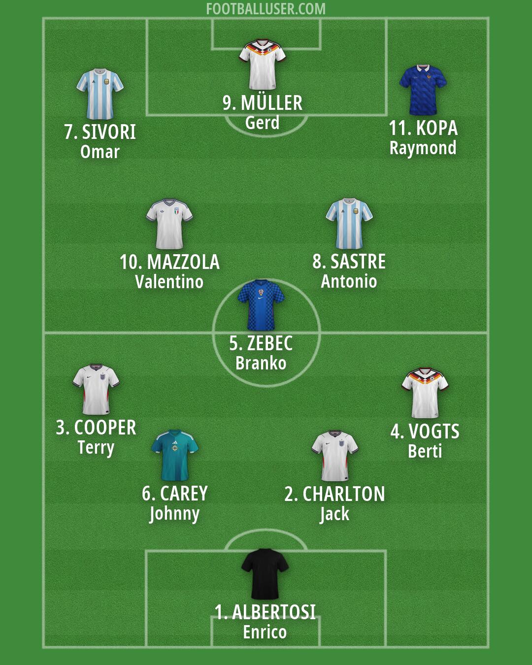 Custom Team Formation 2026