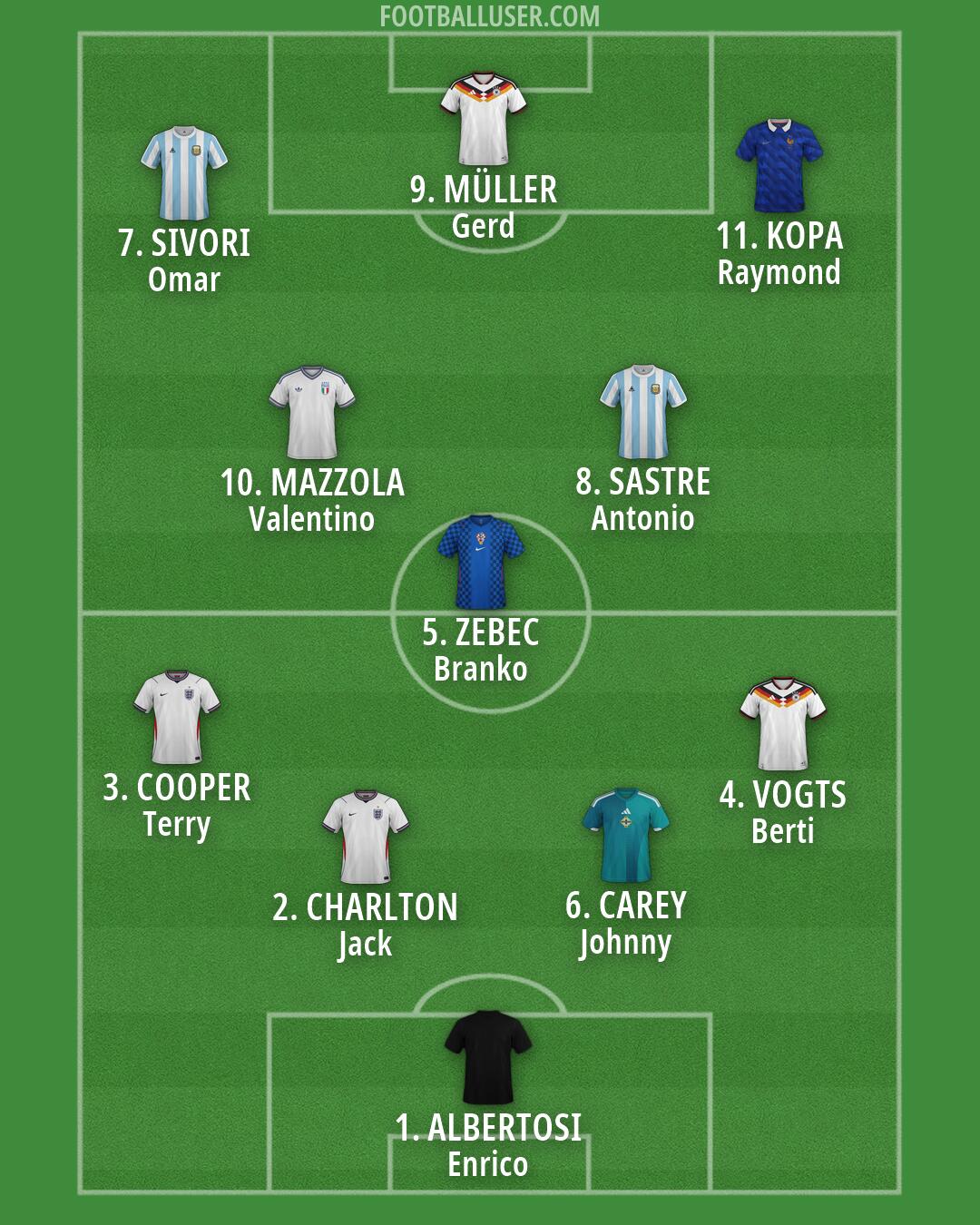 Custom Team Formation 2026